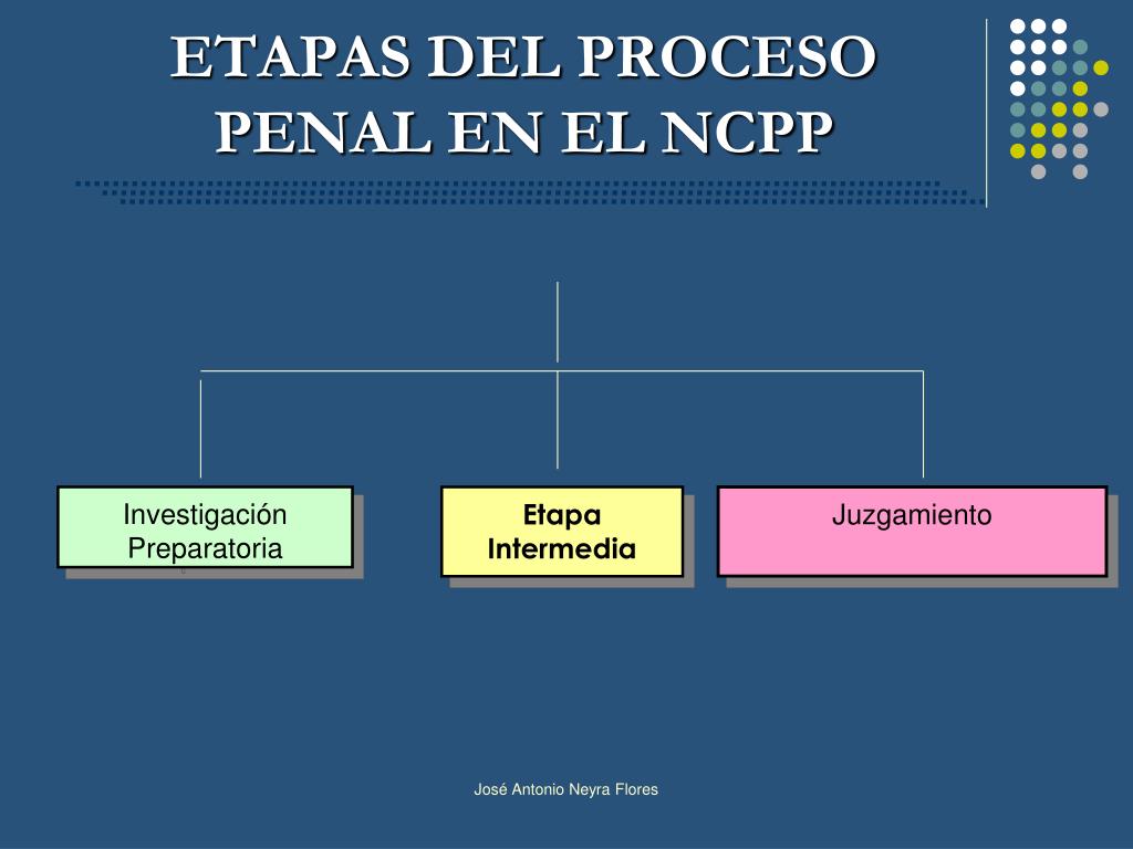 Ppt Etapas Del Nuevo Sistema Penal Acusatorio Powerpoint Presentation 7688