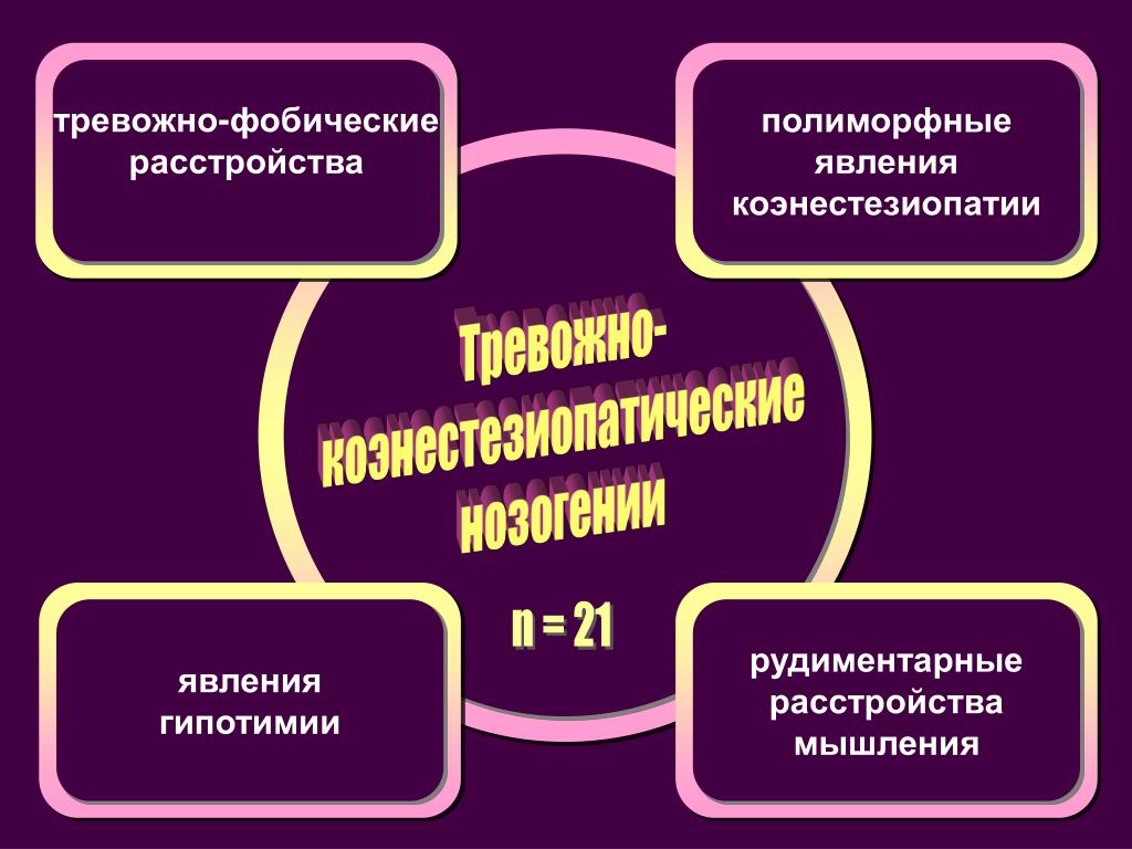 Тревожно фобическое расстройство у подростка. Тревожно-фобические расстройства. Тревожно фобический синдром. Фобические расстройства презентация. Тревожно фобические расстройства фото.