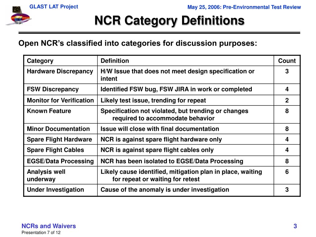 Ncr Risk Classification PPT - GLAST Large Area Telescope Pre-Environmental Test Review: NCRs ...