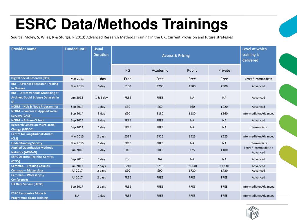 PPT UK Initiatives To Train Researchers In The Use Of Microdata PPT UK Initiatives To Train Researchers In The Use Of Microdata