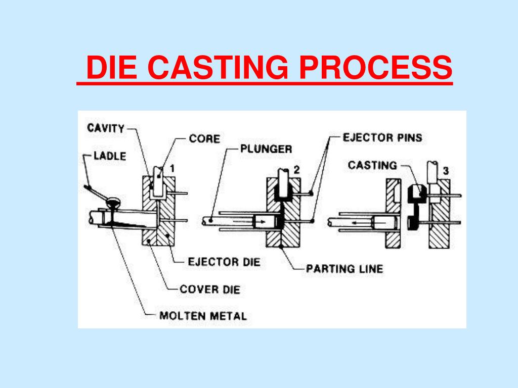 PPT - INVESTMENT CASTING PROCESS PowerPoint Presentation, free download ...