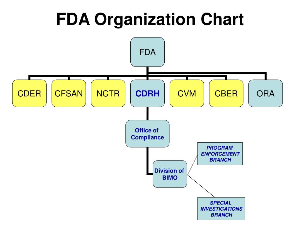 PPT Device Clinical Trials And More PowerPoint Presentation Free 
