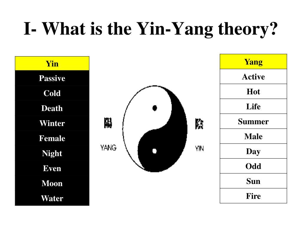 Yin yang cual es cual