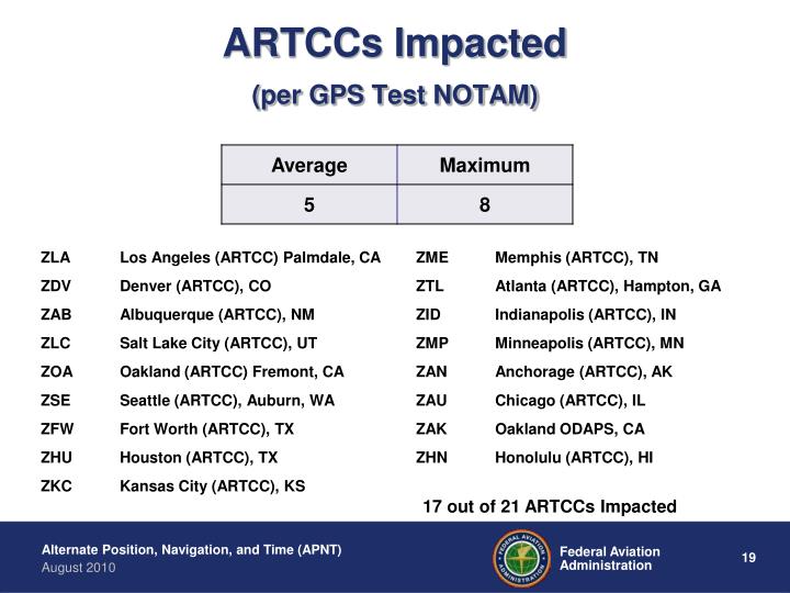 Gps jammer Allentown , gps jammer Los Angeles