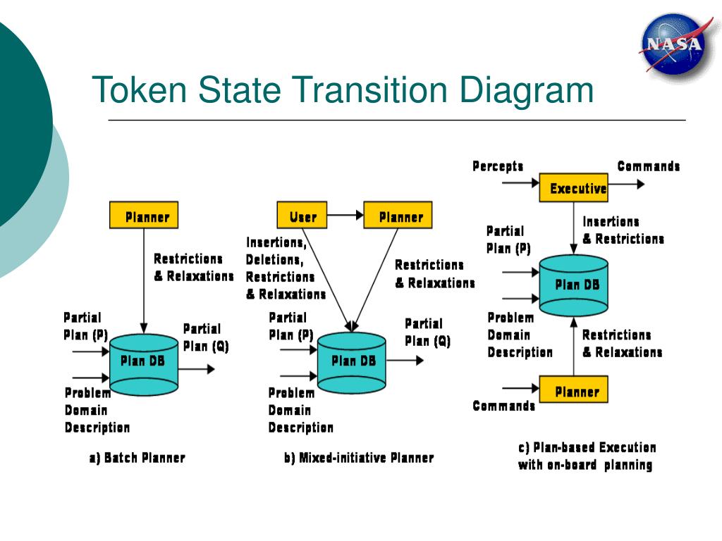 Get more token Get more token