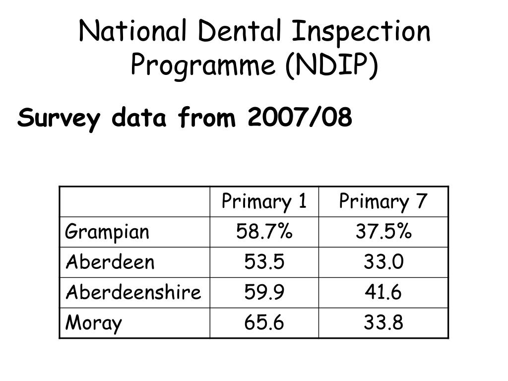 Ndip PPT - “An Action Plan for Improving Oral Health and Modernising NHS ...