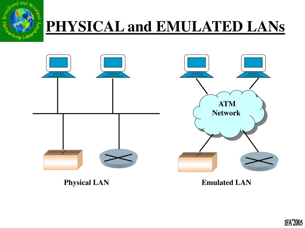 PPT - 7. LAN EMULATION (LANE) PowerPoint Presentation, free download -  ID:4415888