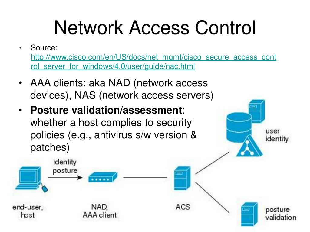 Secure access com. Network access Control схема. NAC Network access. Контроль доступа к серверу. ACS сервер.
