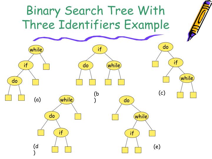 PPT - Optimal Binary Search Tree PowerPoint Presentation - ID:4417338