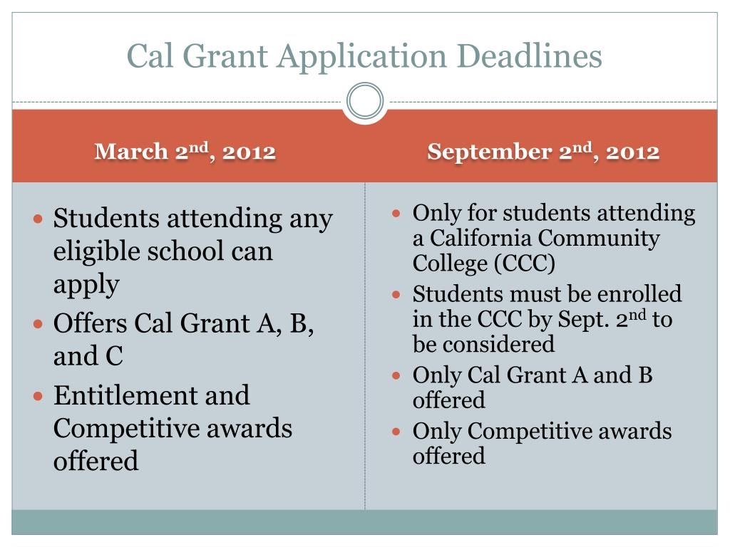 PPT Cal Grant 101 PowerPoint Presentation, free download ID4417518
