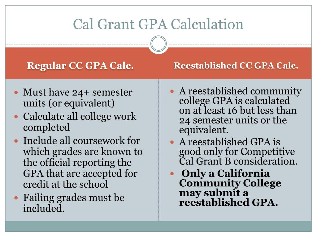 PPT Cal Grant 101 PowerPoint Presentation, free download ID4417518