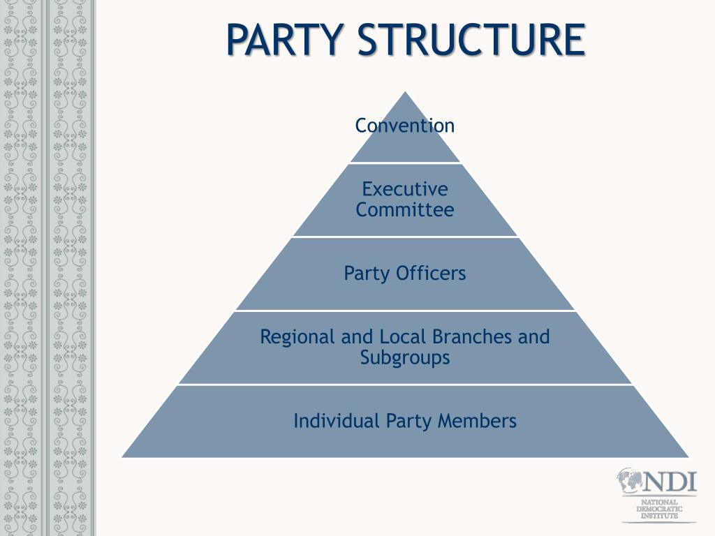 PPT - INTRODUCTION TO POLITICAL PARTIES Women and ...