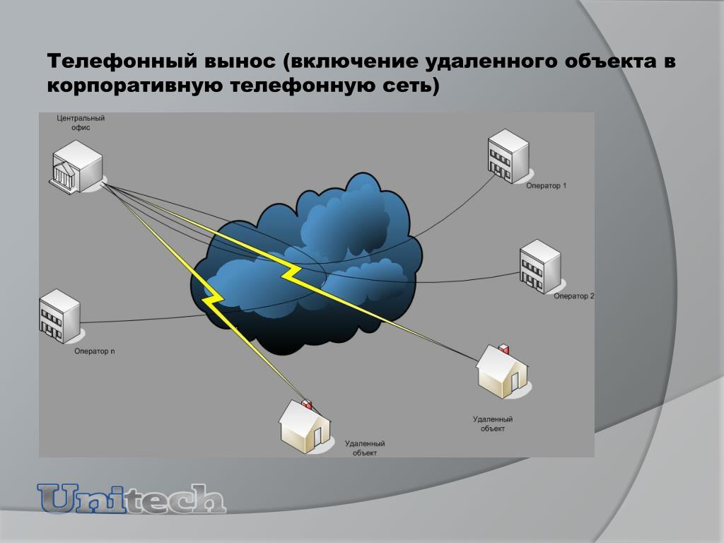 Регистрация объектов связи