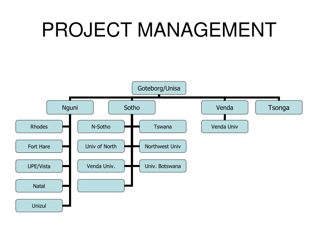 PPT - SPOKEN LANGUAGE CORPUS PROJECT PowerPoint Presentation, free ...