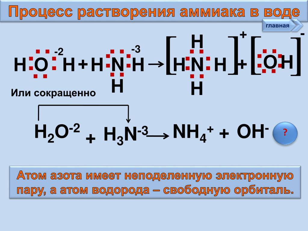 Аммиак растворимый в воде. Растворение аммиака в воде. Процесс растворения аммиака. Растворимость аммиака. Растворимость аммиака в воде.