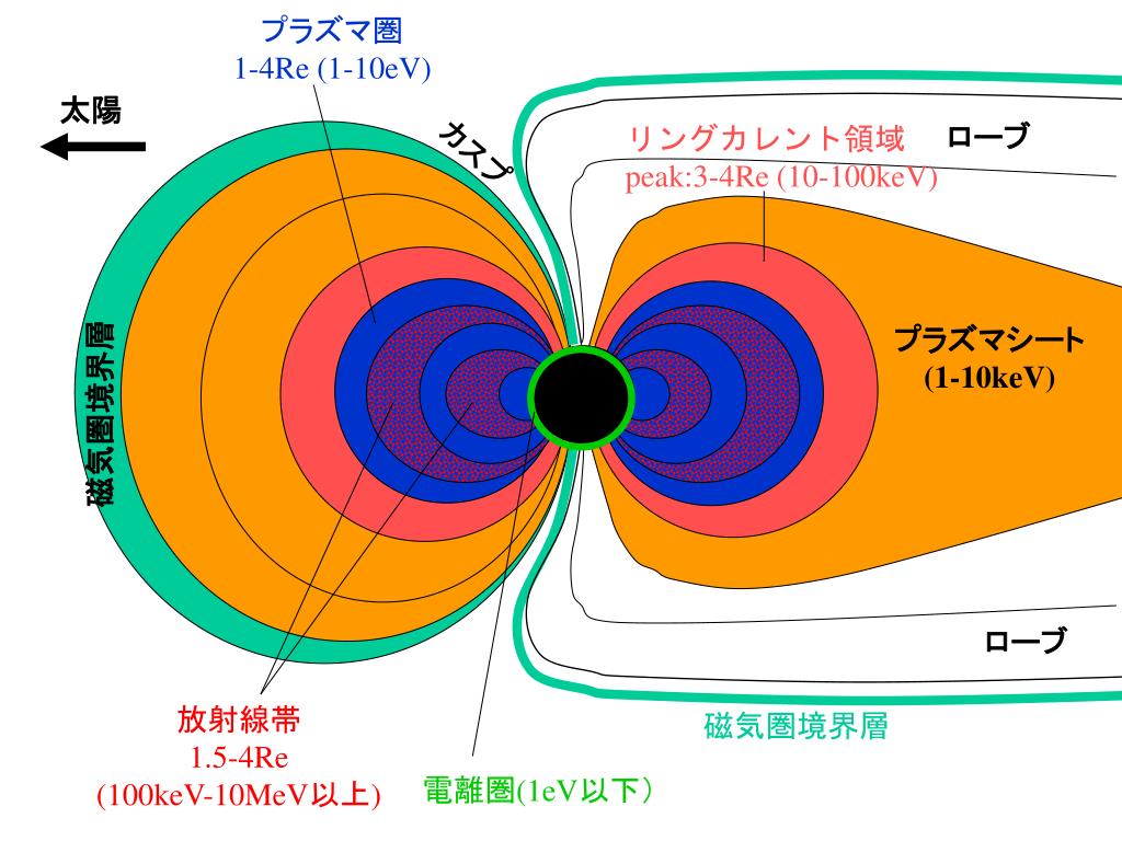 磁気圏構造とオーロラ 塩川和夫 （名古屋大学太陽地球環境研究所）