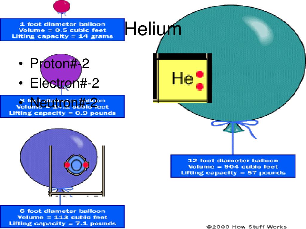 Гелий какой элемент