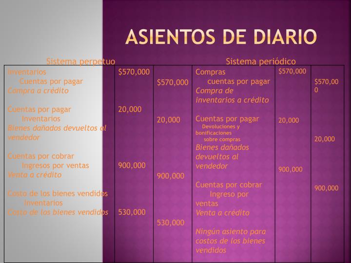 PPT Regla del costo de adquisición o el de mercado lo