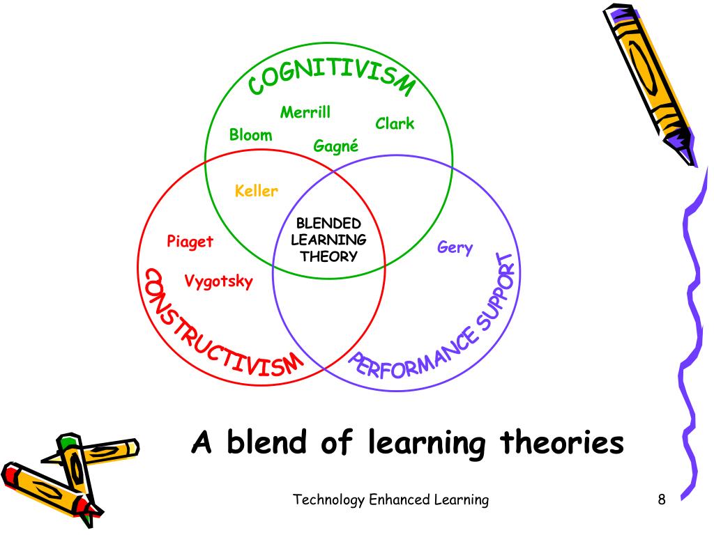 blended learning theory