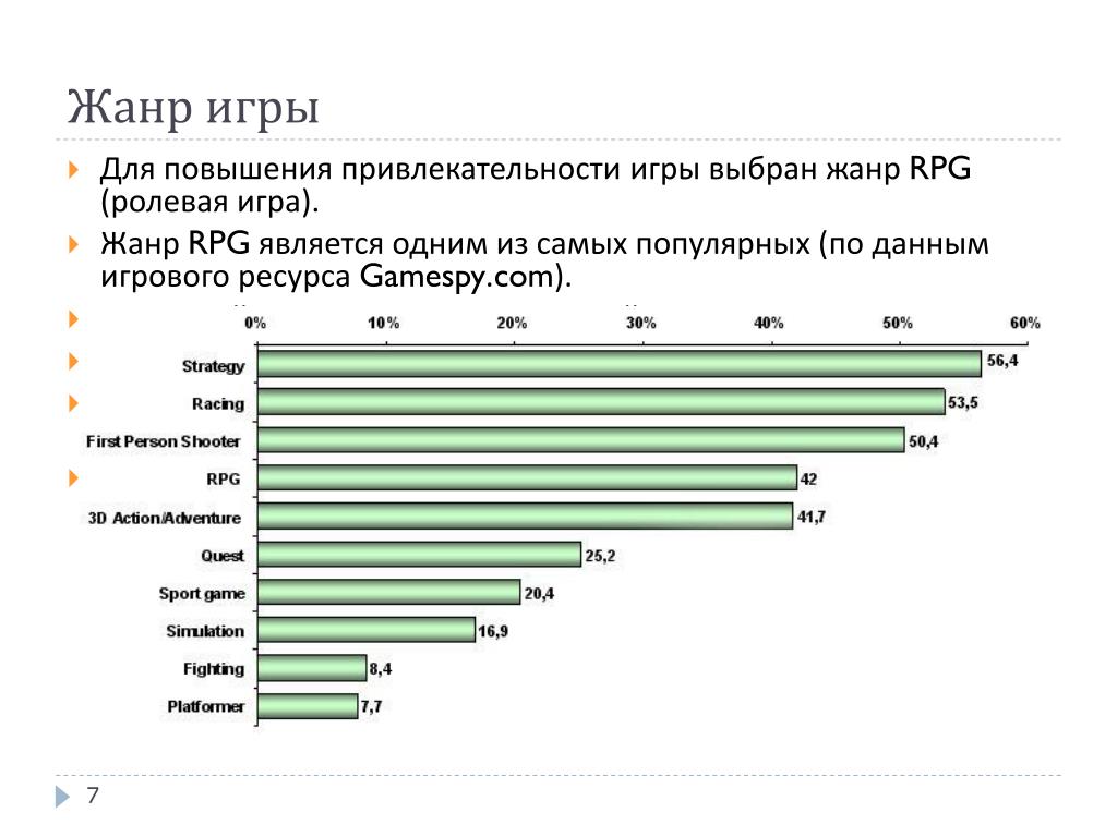 Какие жанры популярны. Самые распространенные Жанры игр. Популярные Жанры компьютерных игр. Популярные Жанры игр статистика. Популярность жанров игр.