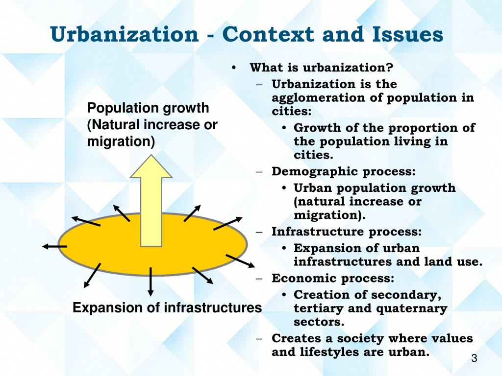 assignment on urbanization