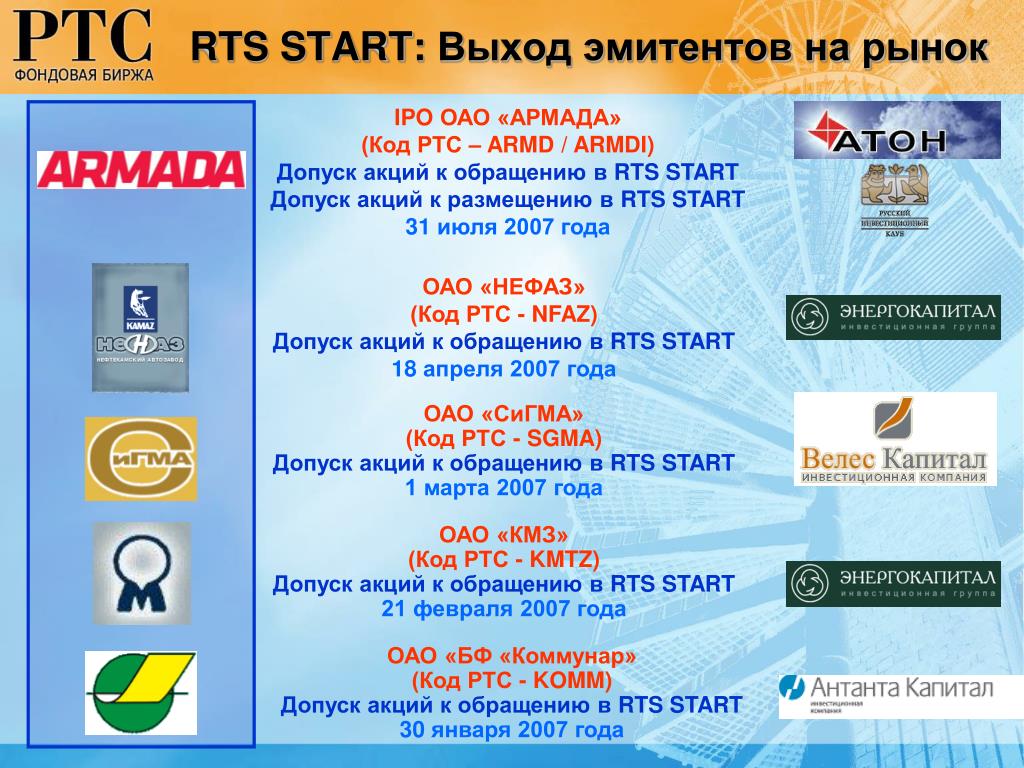 Акции российских эмитентов список. RTS start. Рынок RTS start. Возможности для эмитентов на рынке IPO. Код РТС.