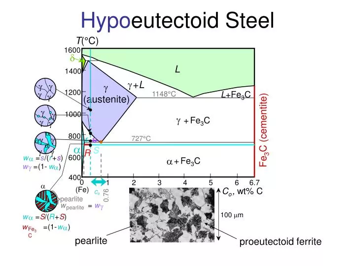 Ppt - Hypo Eutectoid Steel Powerpoint Presentation