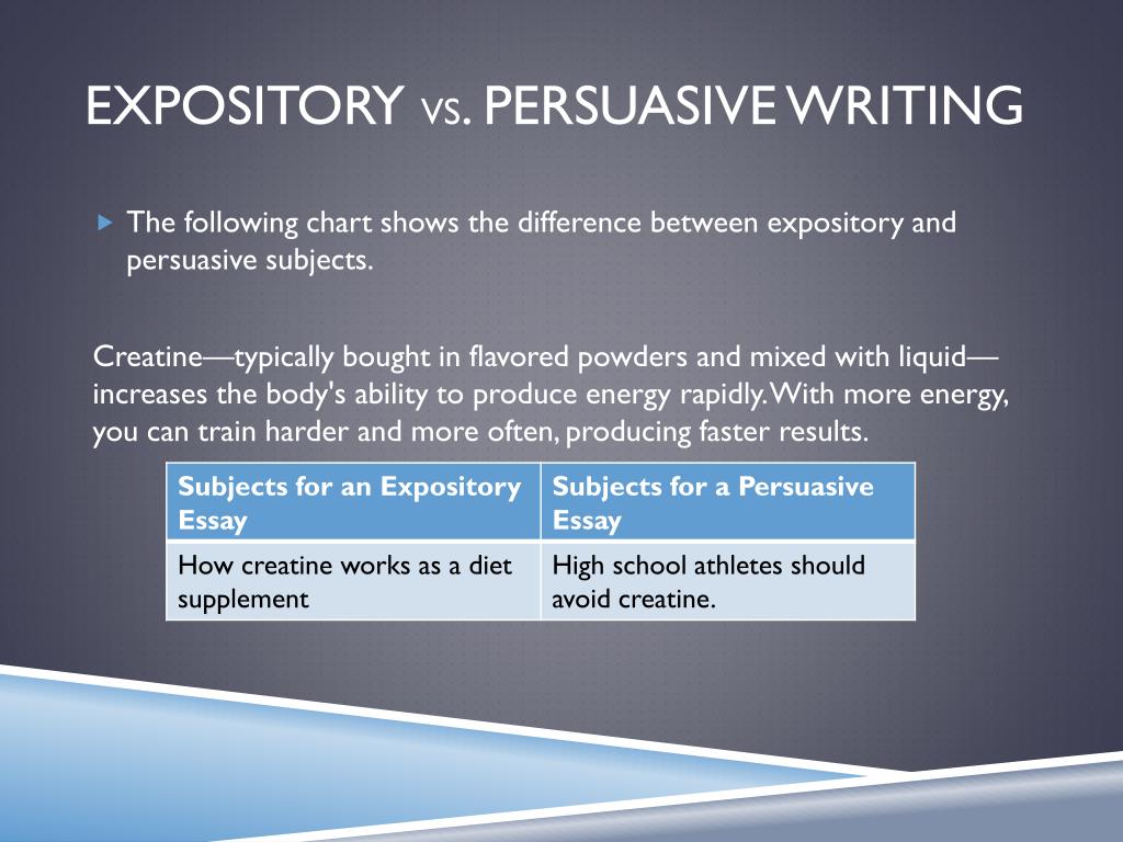 editorial vs persuasive essay