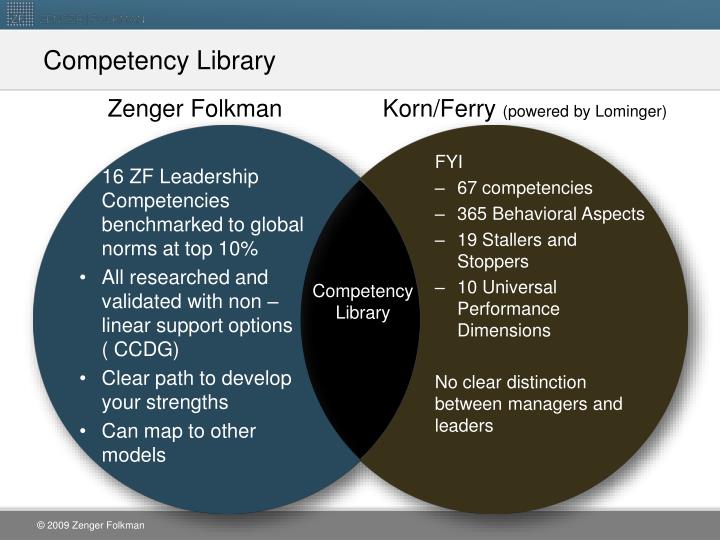 PPT - Zenger Folkman Strengths-based leadership development PowerPoint ...