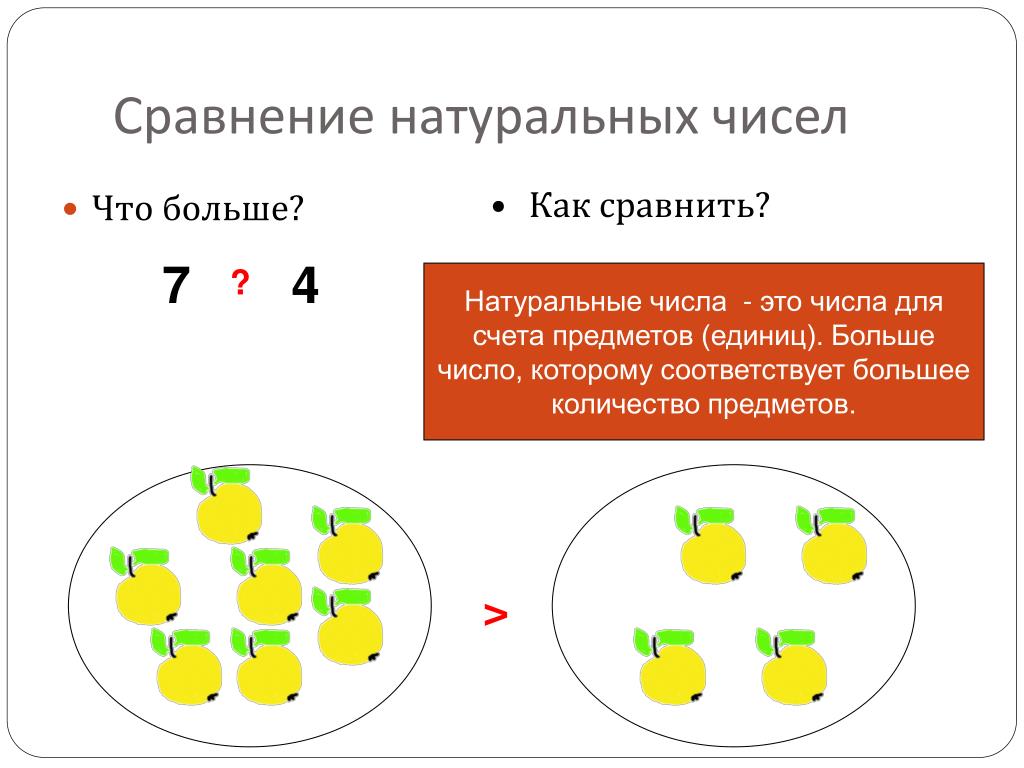 Сравнение чисел