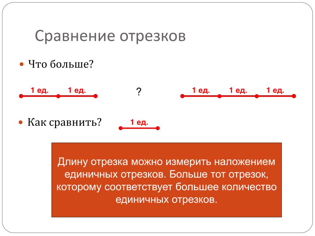 Сравнение второго. Сравнение отрезков. Как сравнить отрезки. Отрезок сравнение отрезков. Как сравнить длины отрезков.