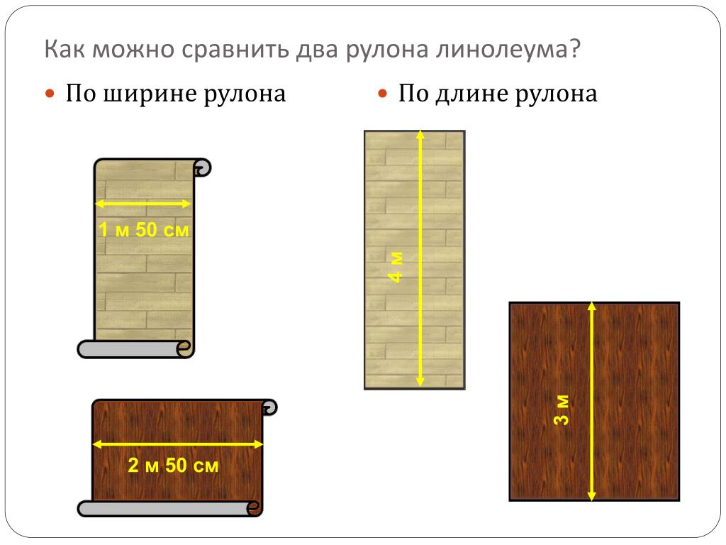 По какой ширин. Ширина рулона линолеума. Линолеум длина рулона и ширина. Стандартная ширина линолеума в рулоне. Рулон линолеума Размеры.