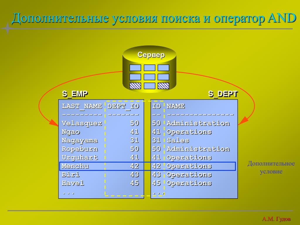 Найти условие. Эквисоединение реляционная Алгебра. Эквисоединение SQL. Пример эквисоединения. Эквисоединение таблиц.