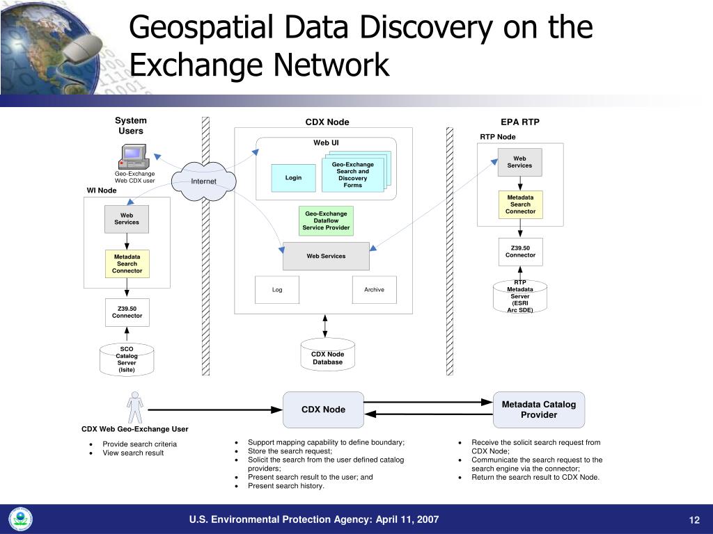 PPT - Best Practices for Developing Enterprise Geospatial Data ...