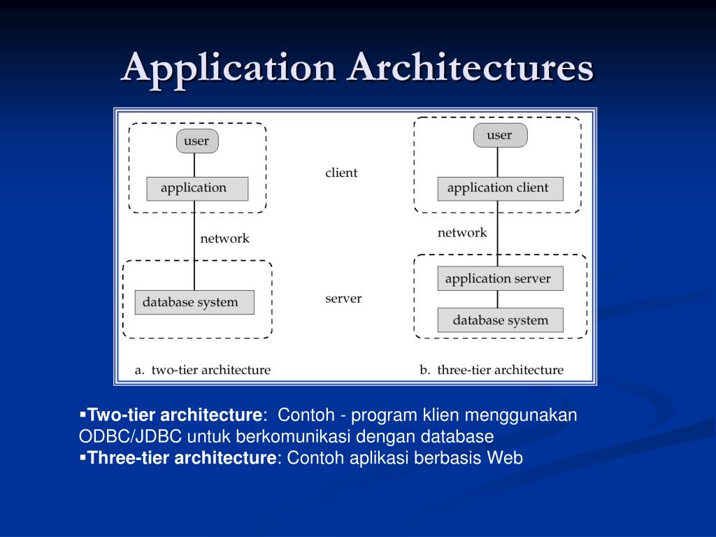 Two tier. Two-Tier Architecture. Three-Tier Architecture.