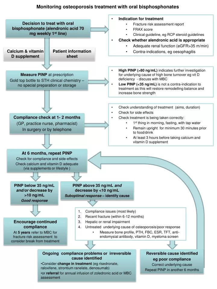 PPT - Indication for treatment Fracture risk assessment report FRAX ...