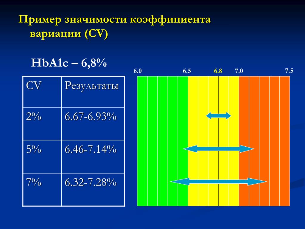Делимое. Делитель - Начальные классы - Презентации
