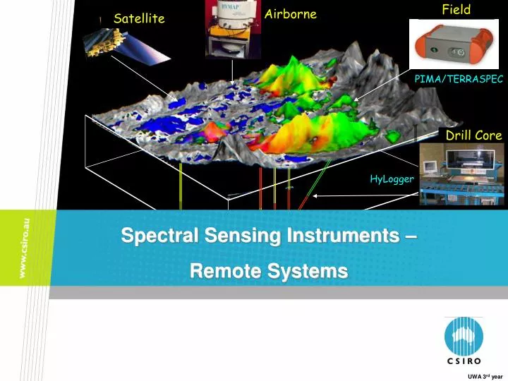 PPT Spectral Sensing Instruments Remote Systems PowerPoint
