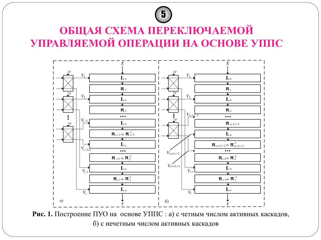 Переключение графики