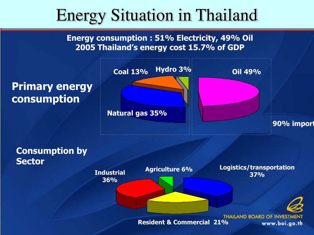 PPT - Thailand Investment Opportunities In Renewable Energy PowerPoint ...