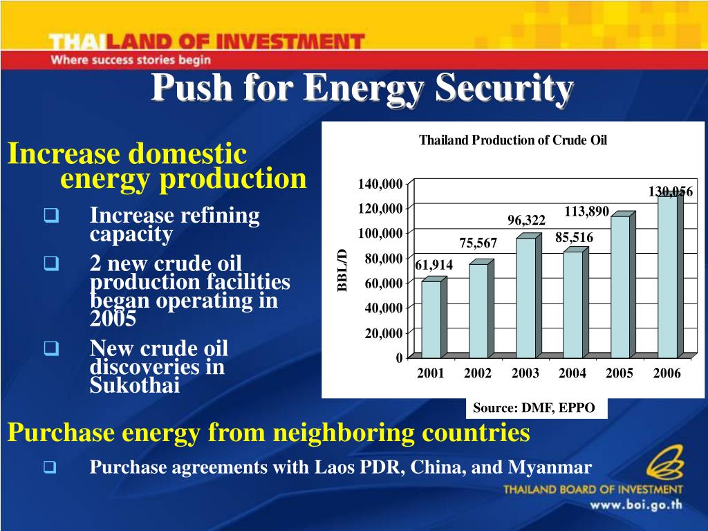 PPT - Thailand Investment Opportunities In Renewable Energy PowerPoint ...