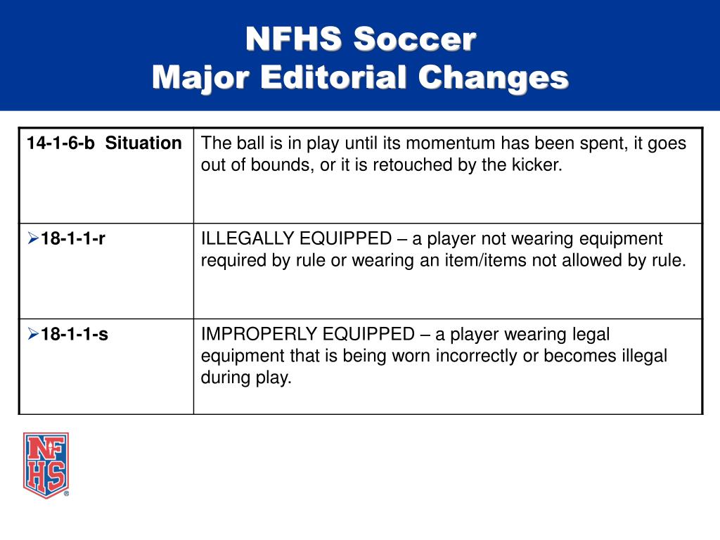 Nfhs Soccer Rules 2025 Pdf Download Megan Stormy