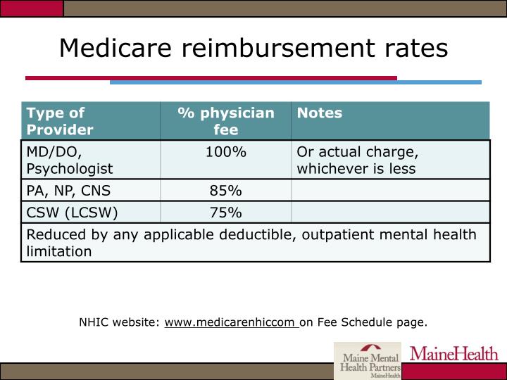 PPT Maximizing Reimbursement in Today’s Fee for Service World A