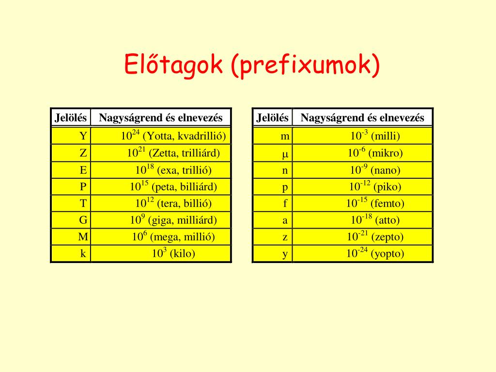 PPT - Elektronika PowerPoint Presentation, free download - ID:4432653