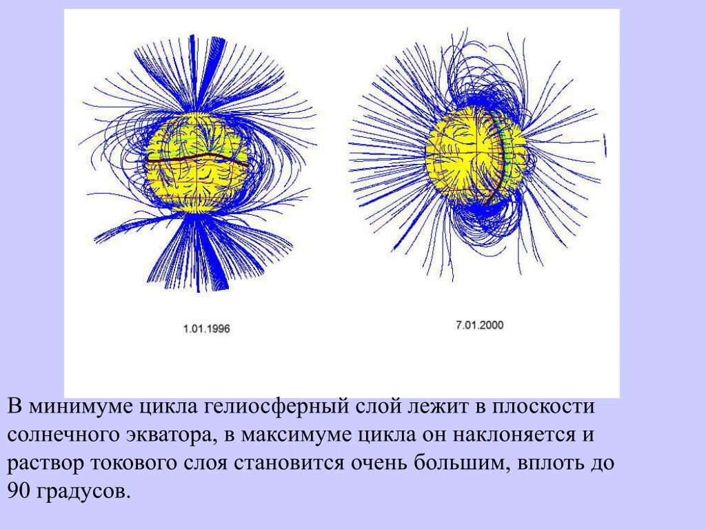 Дыхание солнца все каты