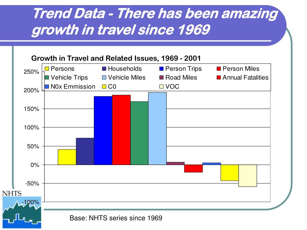 summary of travel trends 2009 national household travel survey