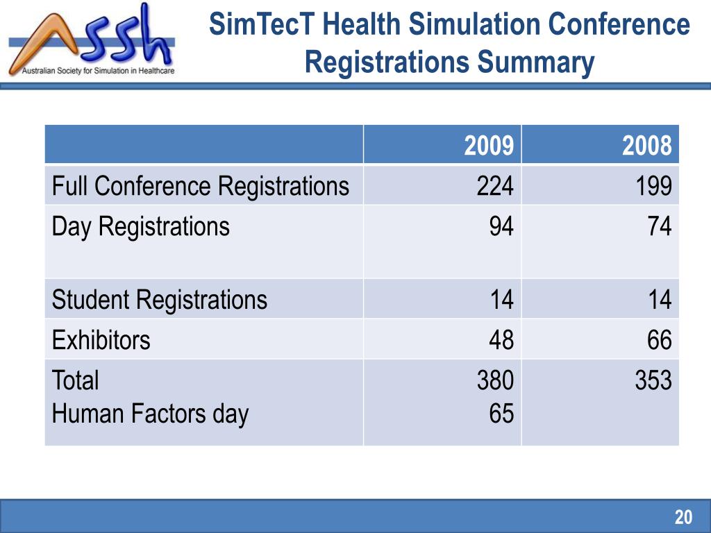 PPT Australian Society for Simulation in Healthcare ASSH PowerPoint