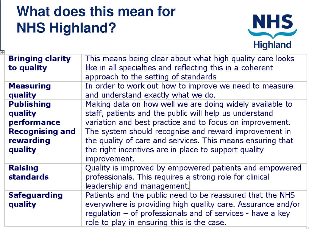 PPT - NHS Highland Quality and Patient Safety Framework PowerPoint ...
