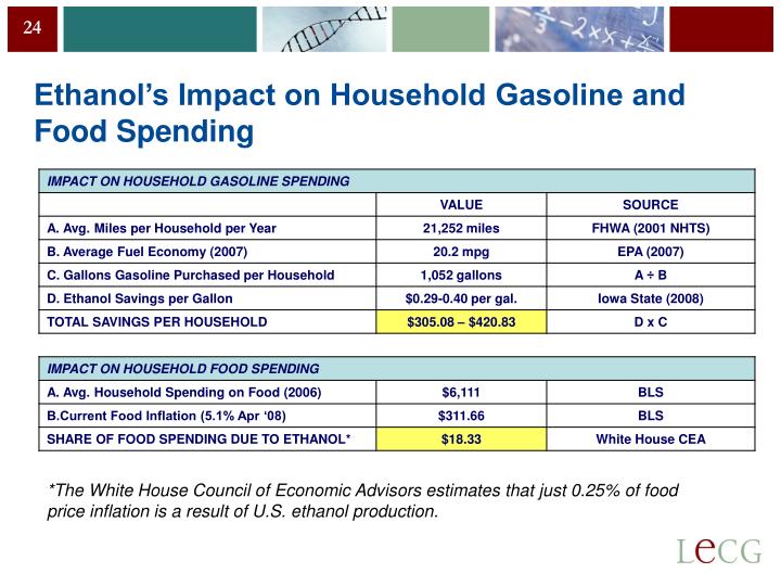 food versus fuel Food vs fuel: saltwater crops may be key to solving earth’s land crunch saltwater-loving plants could open up half a million square miles of previously unusable territory for energy crops, helping settle the heated food-versus-fuel debate, which nearly derailed biofuel progress last year. food versus fuel Food vs fuel: saltwater crops may be key to solving earth’s land crunch saltwater-loving plants could open up half a million square miles of previously unusable territory for energy crops, helping settle the heated food-versus-fuel debate, which nearly derailed biofuel progress last year.