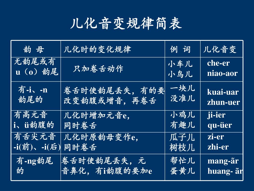 儿化音变规律简表